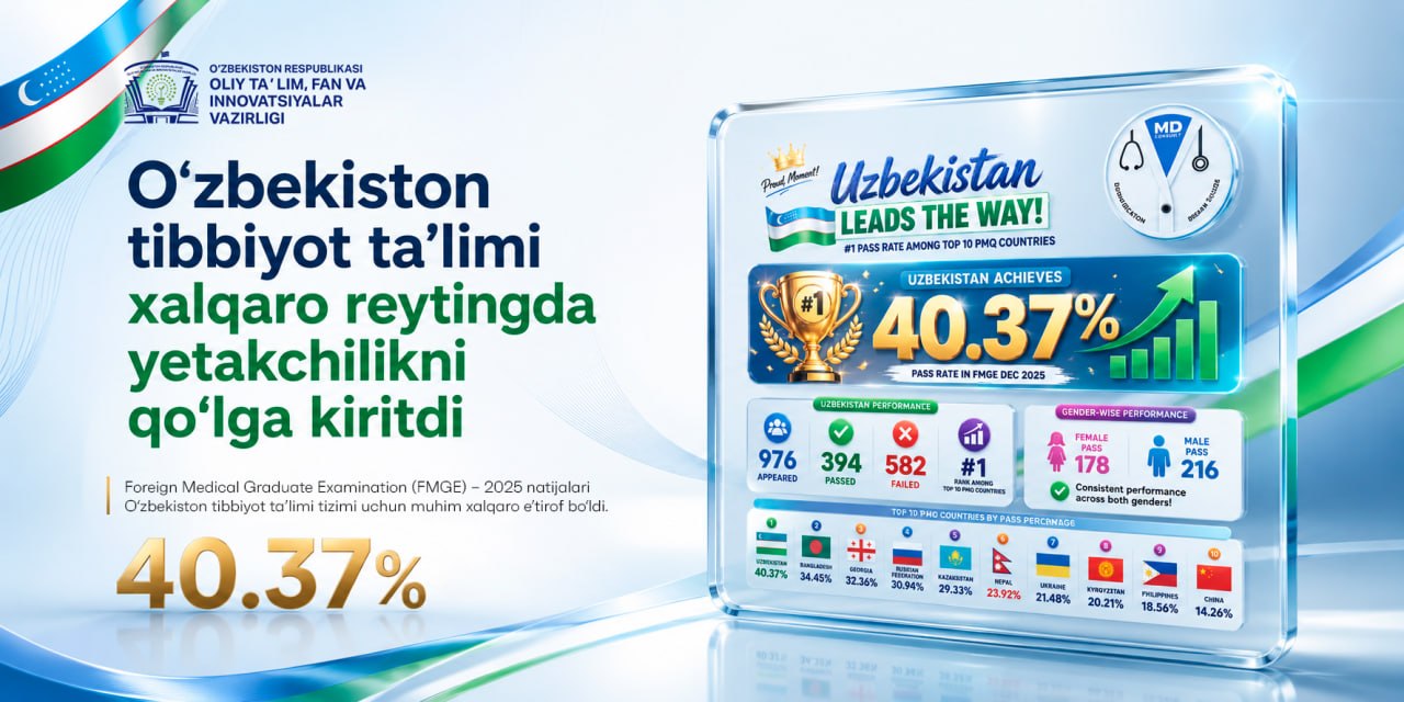 Oʻzbekiston tibbiy taʼlimi xalqaro maydonda yetakchilikni qoʻlga kiritdi