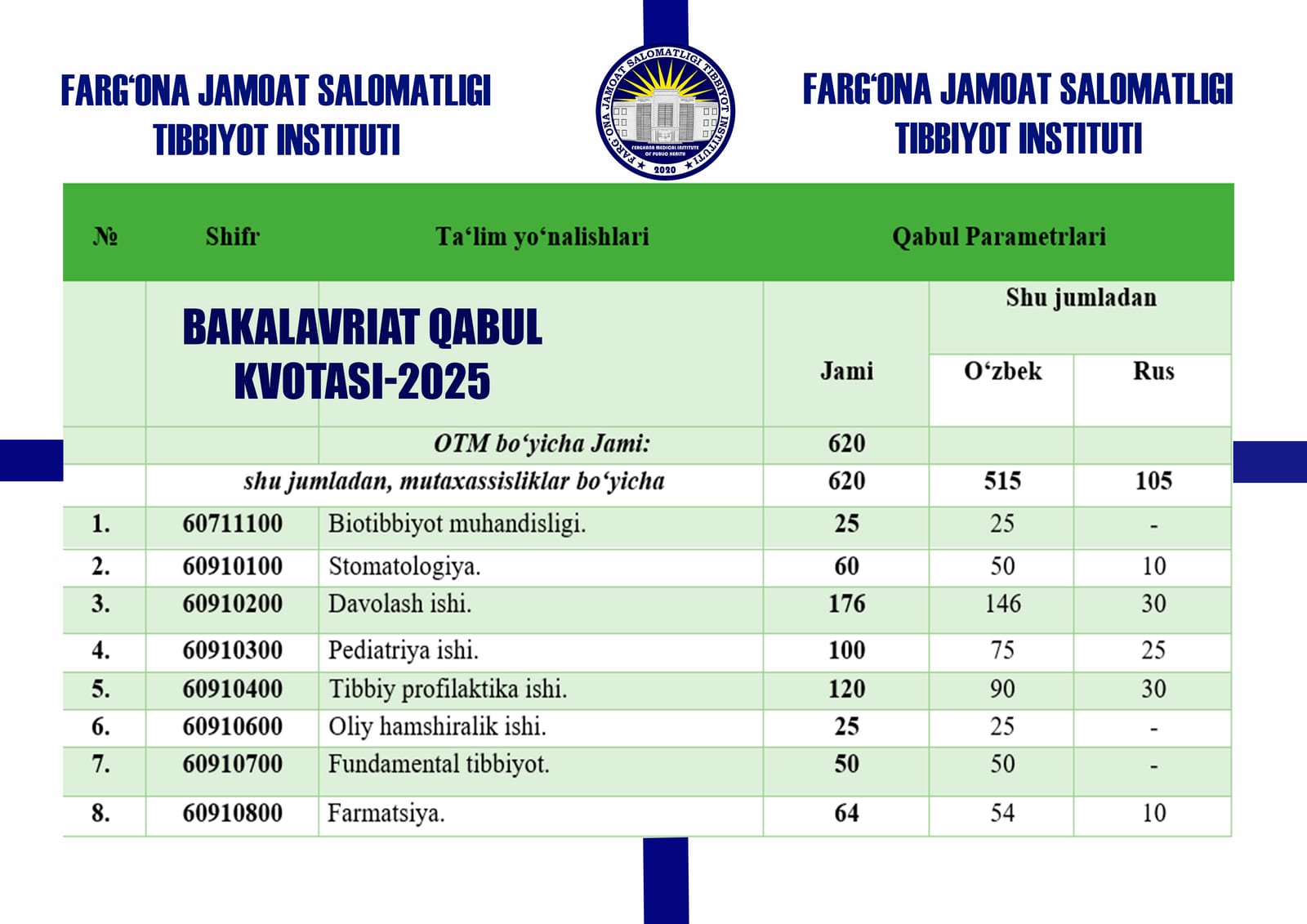 Qabul kvotasi-2025