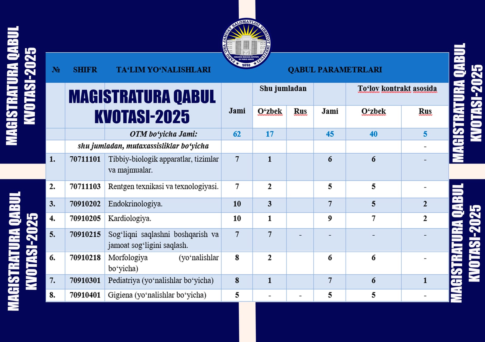 Talim yonalishlarini tanlash yoriqnomasi-2025